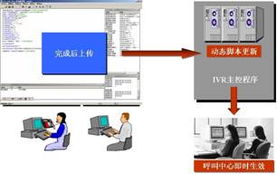 構(gòu)建高效服務(wù)生態(tài) 從供應(yīng)商管理到行業(yè)標準